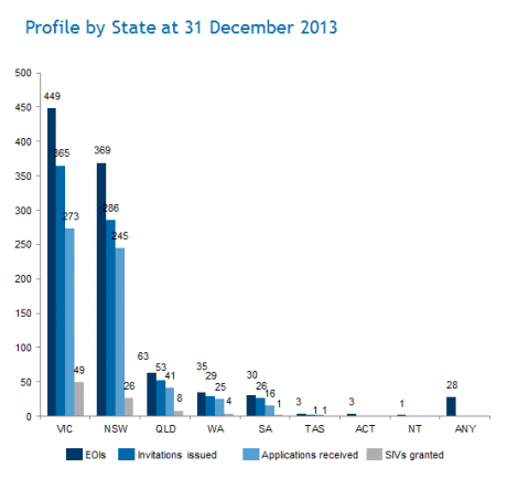 Graph for China's Great Wall of visa money 